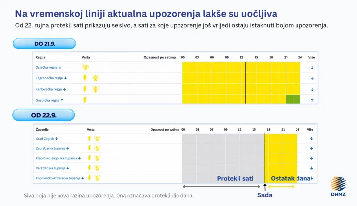 DHMZ mijenja sustav upozorenja: Opasno vrijeme od utorka će se pratiti po županijama