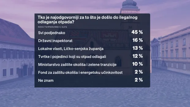 Crobarometar 23.9.2026.