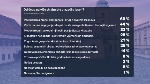 Crobarometar 23.9.2026.