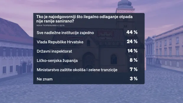 Crobarometar 23.9.2026.