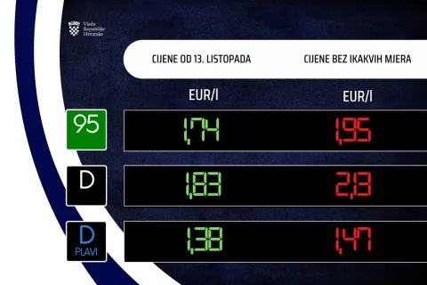 Zagreb, 12.10.2026. - Vlada je u ponedjeljak odredila najvi&scaron;e maloprodajne cijene osnovnih goriva u idućih tjedan dana, prema kojima će cijene litre osnovnog benzina i plavog dizela ostati na istoj razini, dok će dizel pojeftiniti za jedan cent. foto HINA/ Vlada RH/ tm