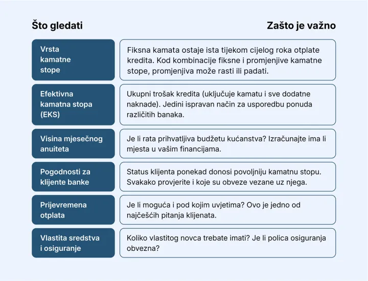 Erste, online bankarstvo George