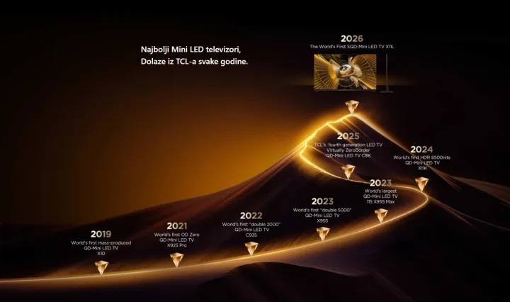 TCL-Televizori 2