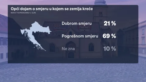Crobarometar 27102026